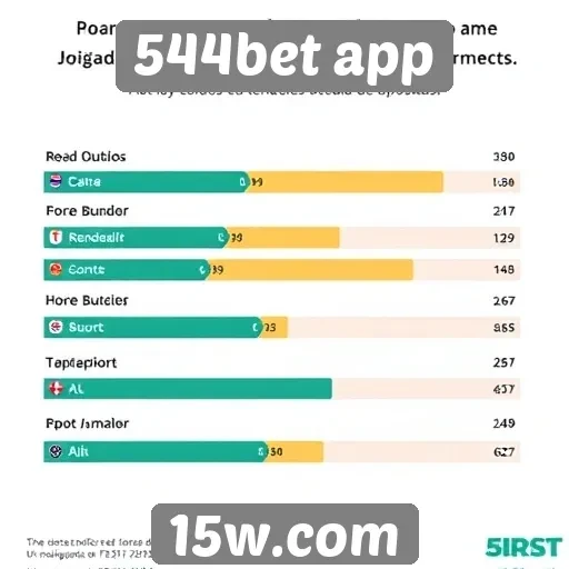 Tendências de uso do 544bet app entre jogadores
